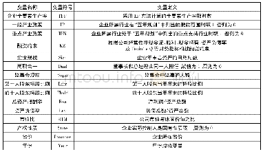 表1 变量定义：产业政策对企业全要素生产率的影响研究