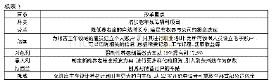 表3 部分OECD国家养老保险改革举措