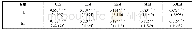 表5 不同模型估计结果：区位比较优势衰减、优势再造与政策含金量——东北振兴问题的本质与解决方向