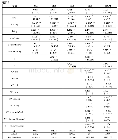 表5 不同模型估计结果：区位比较优势衰减、优势再造与政策含金量——东北振兴问题的本质与解决方向