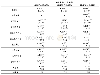 表7 信贷获得对家庭农场固定资产投资的中介效应