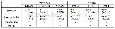 表4 参保对不同分组家庭消费水平的影响