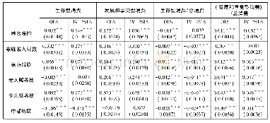 表5 参与养老保险对家庭消费结构的影响