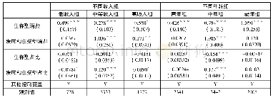 表7 参保对不同分组家庭消费结构的影响