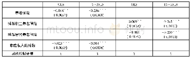 表9 参保对家庭消费结构影响的稳健性分析