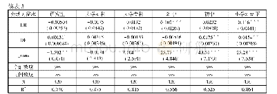 表3 基本回归结果：数字经济发展与中国劳动力结构演化