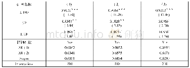 表5 剔除控制变量的回归结果