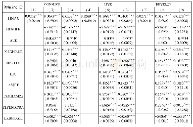 表4 普惠金融影响家庭消费的基准回归结果