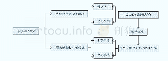 表2 色彩心理效应的组成