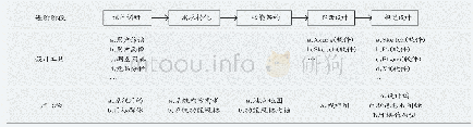 《表1 基于用户体验模型的系统设计方法》