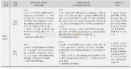 《表1 调研模块教学内容及成果对比》