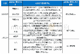 《表1 政府会计要素特征描述表》