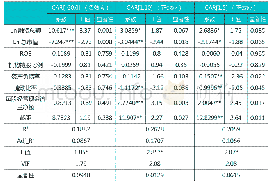 《表5 回归统计结果：可转债转股价下修对股价的影响》