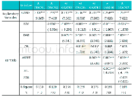 表4 OLS模型回归结果