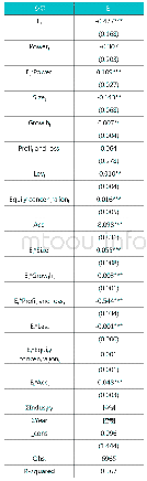 表3 假设1的回归结果：机构持股在管理层权力与盈余持续性的中介效应实证分析