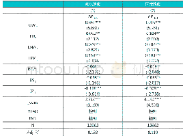 《表5 随机效应和固定效应模型回归结果》