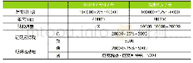 表1 2013年业务处理情况