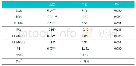 《表8 逻辑回归分析：内部控制缺陷披露与并购绩效》