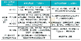 表1 审计质量的测度指标