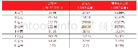 表1 受访企业的基本财务信息