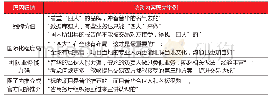 表2 受访企业选择“四大”的原因及访谈内容举例