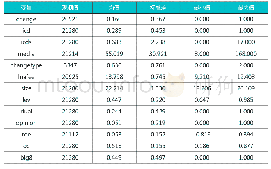 表2 描述性统计：内部控制缺陷、媒体关注与审计契约