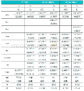 表4 审计质量影响权益资本成本及其路径检验回归结果（一）