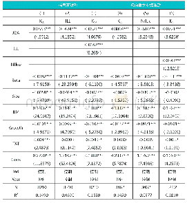 表5 审计质量影响权益资本成本及其路径检验回归结果（二）