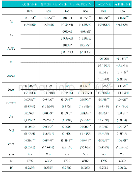 表5 根据产权性质进行分组回归结果