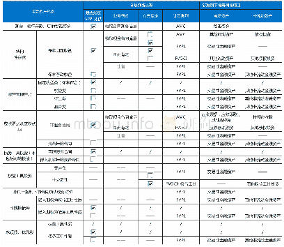 《表2 常见的金融资产分类示例及其列报基本模型》