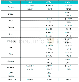 表4 基于预测偏差的分析师调研对审计收费的中介效应检验