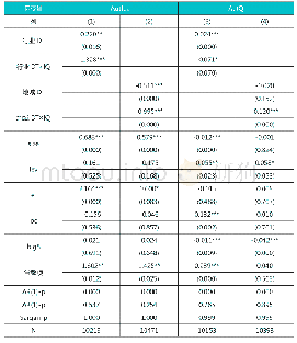 表6 多元化经营对企业外部审计影响的SYS-GMM估计