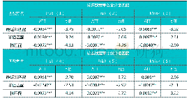 《表4 连锁董事与信息风险：PSM检验》