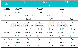 表5 Heckman两阶段模型检验