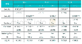 《表8 进行公司聚类调整：连锁董事与信息风险的实证分析》