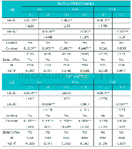 表1 0 连锁董事对信息风险的长期影响