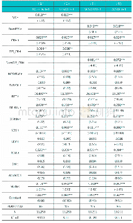 表6 监管距离、高铁与股价崩盘风险