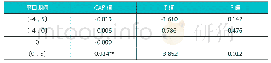 表3 样本公司不同窗口期的CAR及检验结果表