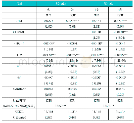 表4 产权性质对现金持有与研发投入的调节效应