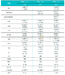 表7 研发投入滞后性影响分析(因变量使用替代变量ROE)