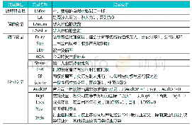 表1 变量定义表：公司诉讼、法律责任与审计定价