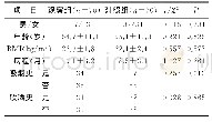 《表1 两组一般资料比较 (±s, n)》