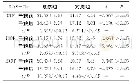 《表2 两组腹腔镜胆囊切除术患者述情障碍评分比较 (±s)》