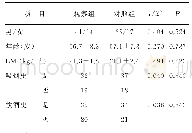 《表1 两组一般资料比较 (±s, n)》