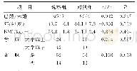 表1 两组一般资料比较 (±s, n)