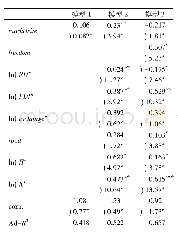 《表2 全样本固定效应回归结果》