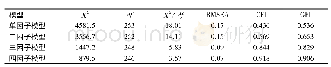 《表1 验证性因素分析结果》