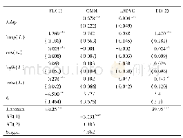 《表4 参数估计结果：人口集聚对粤港澳大湾区劳动生产率的影响研究》