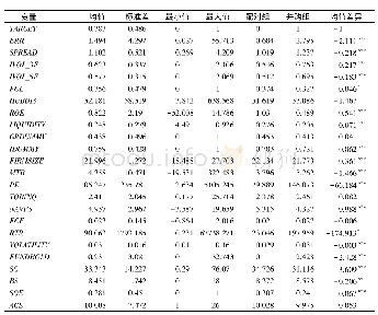 表1 样本描述性统计及并购与配对样本的均值差异检验