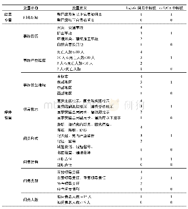 表2 变量与赋值设定：权责结构与领导批示:官员问责的政治逻辑分析——基于2005年以来我国安全生产事故官员问责的混合研究